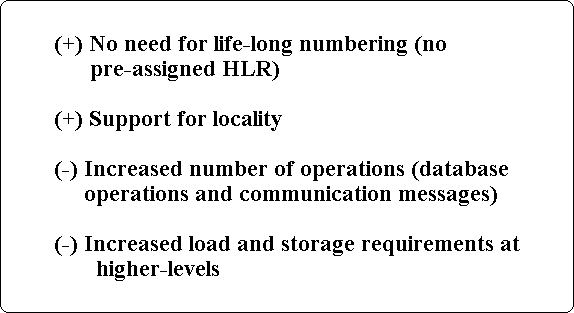 (+) No need for life-long numbering (no 
      pre-assigned HLR)

(+) Support for locality

(-) Increased number of operations (database 
     operations and communication messages) 
 
(-) Increased load and storage requirements at
       higher-levels