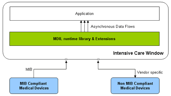 Intensive Care Window Architecture Diagram