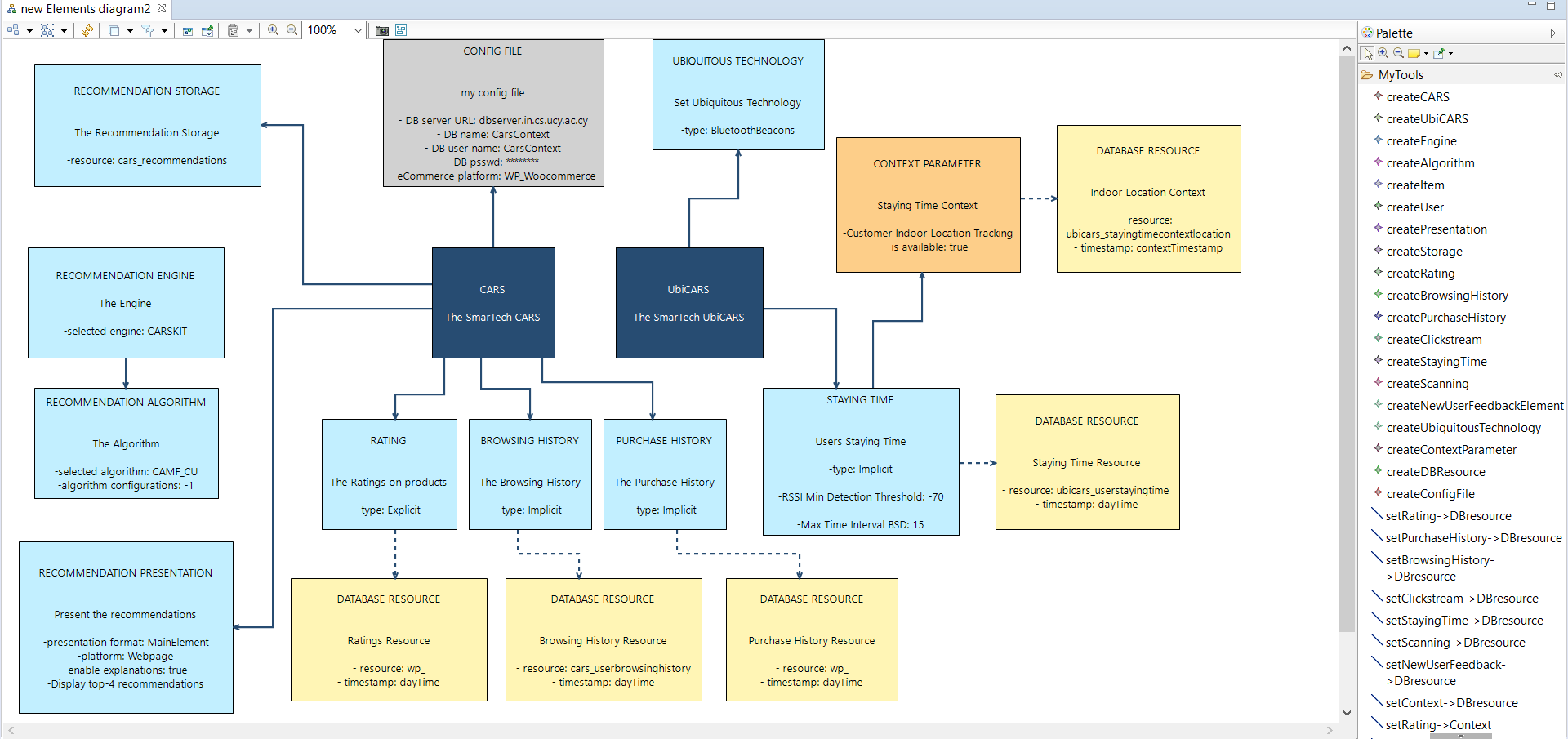 The UbiCARS Moelling Editor