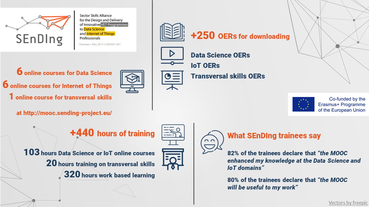 SEnDIng infographic new