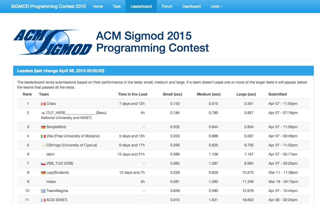 acm-sigmod-2015-results